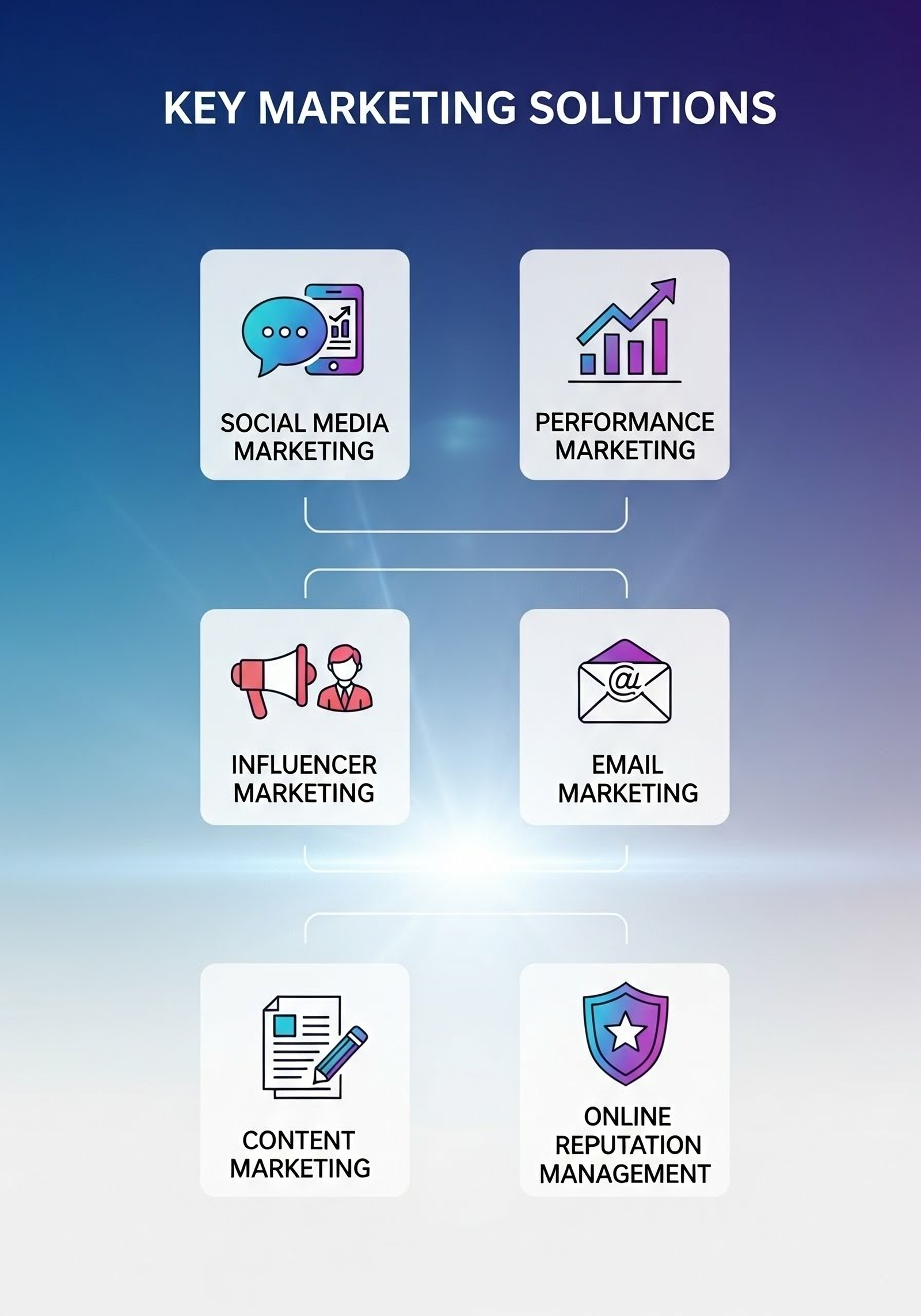 Type of marketing solutions we offer